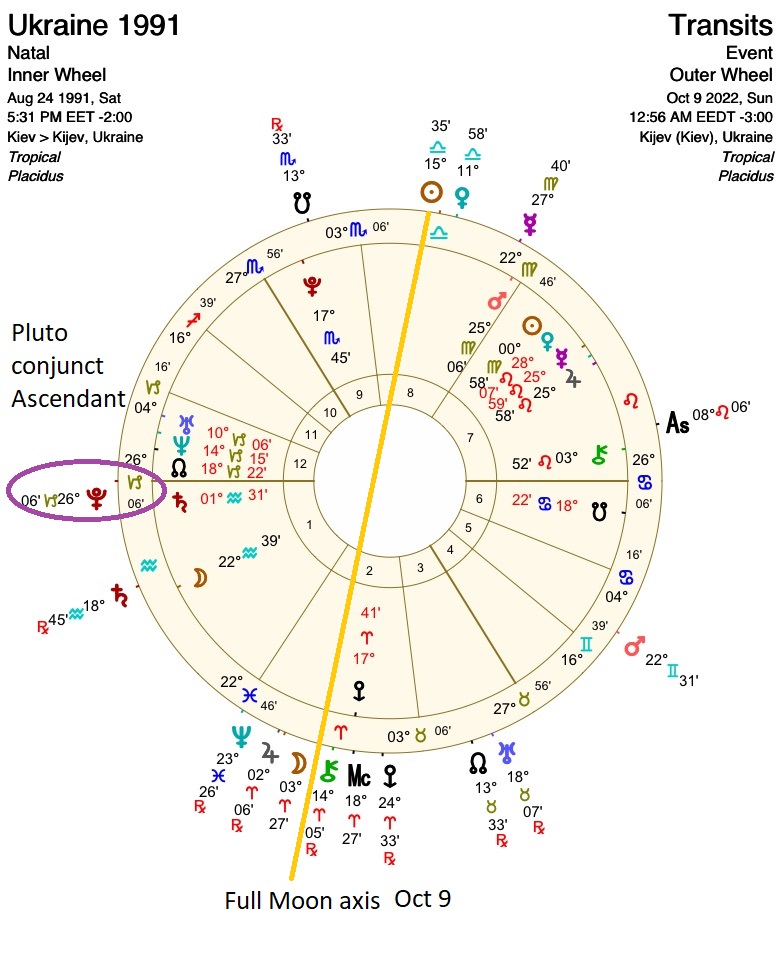 Ukraine and Russia An Astrological Perspective Part I Mercury